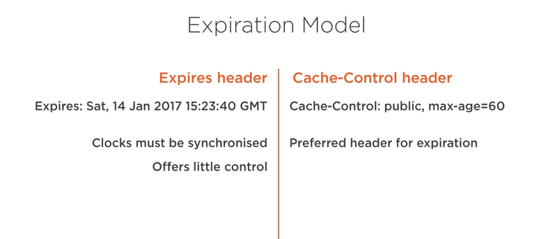 caching types