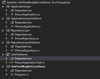 Distribución del proyecto demo