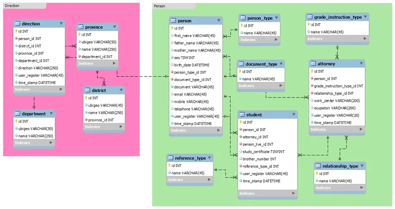 Diagrama E-R