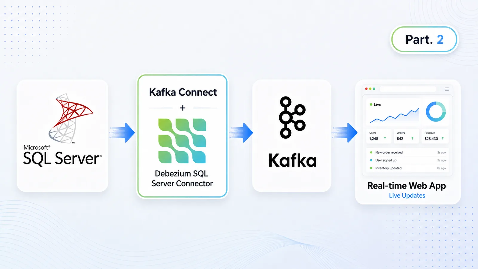 Cómo levantar una demo CDC con SQL Server, Debezium y Kafka (Part 2): guía paso a paso